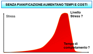 Senza pianificazione