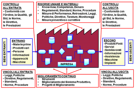 Miglioramento strategico di base