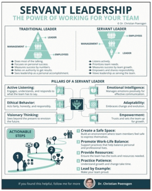 Servant Leadership