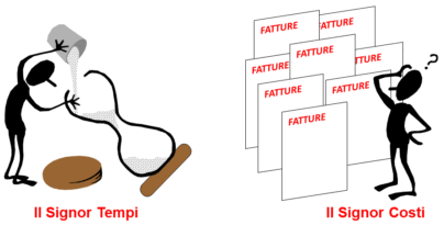 Il Signor Tempi e il Signor Costi