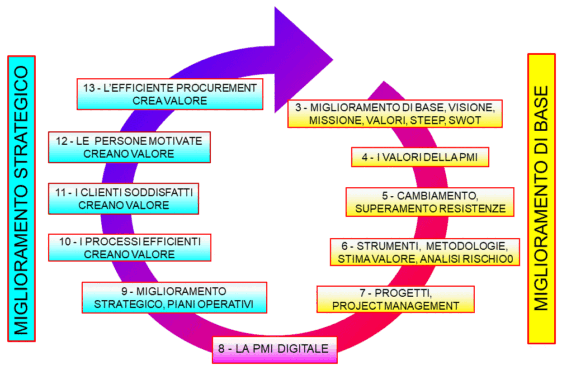 mappa del sito completa