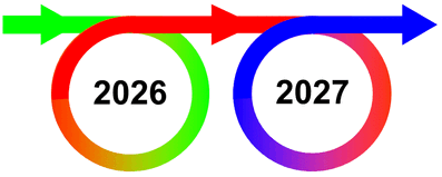 PDCA multipli