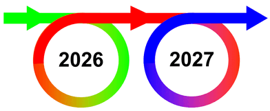 PDCA multipli