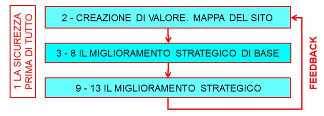 mappa del sito completa